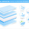 Matelas 3D luxe D30