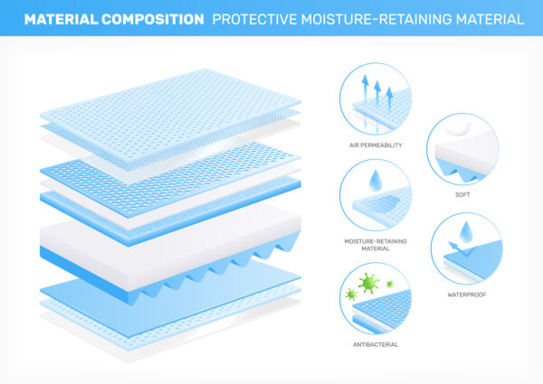 Matelas 3D luxe D30